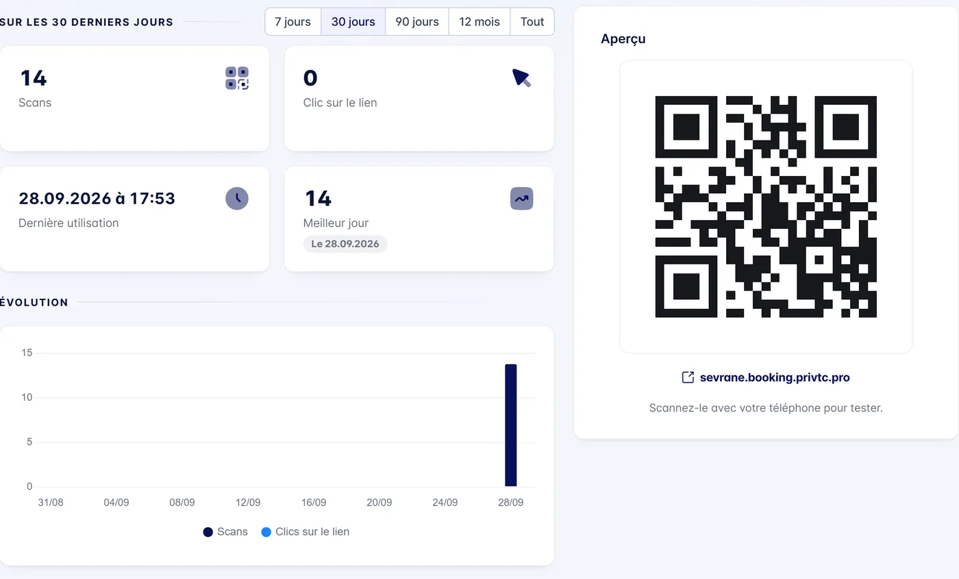 Statistiques d'un code QR dans l'application priVTC : 14 scans sur 30 jours